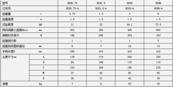 HSH1.5噸手扳葫蘆參數表
