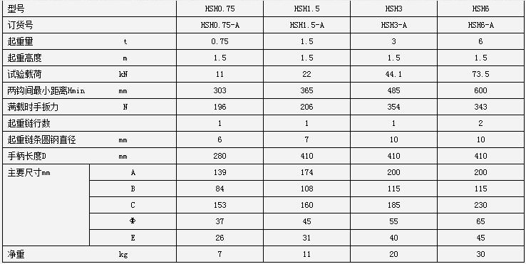 HSH3噸手扳葫蘆參數表
